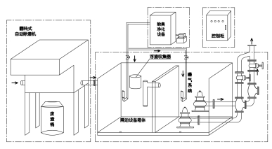 除油除臭型隔油設(shè)備