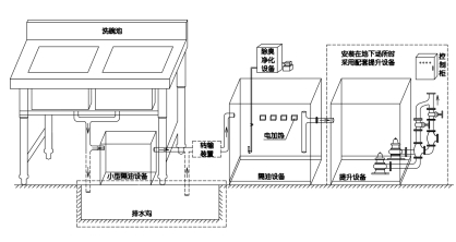 同層排水隔油設(shè)備